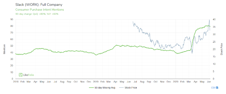 The Future of Remote Work: Is Work-From-Home Here to Stay?
