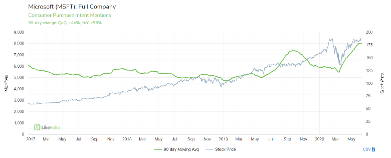 The Future of Remote Work: Is Work-From-Home Here to Stay?
