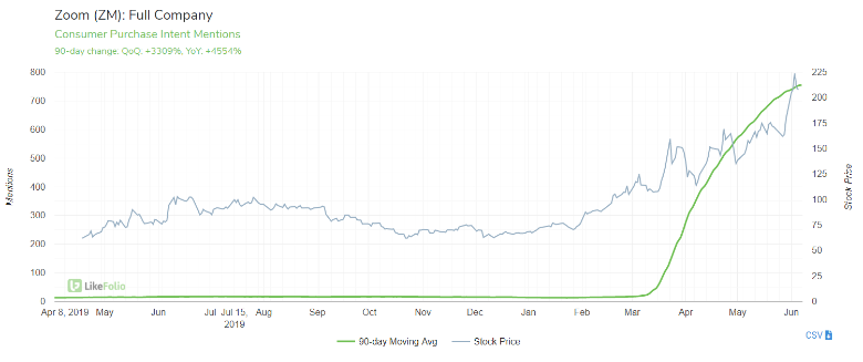 The Future of Remote Work: Is Work-From-Home Here to Stay?