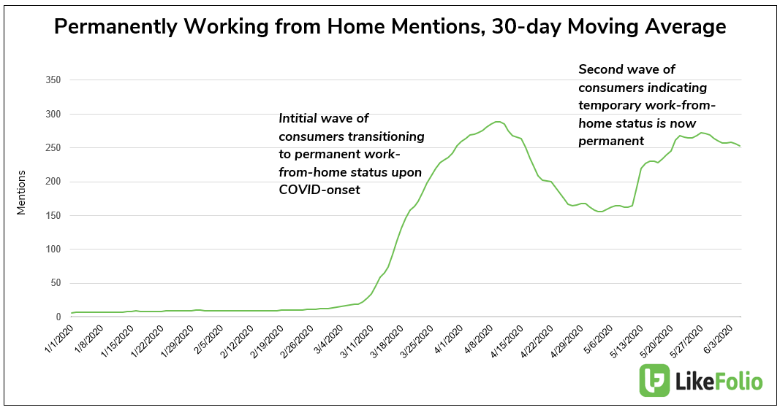 The Future of Remote Work: Is Work-From-Home Here to Stay?