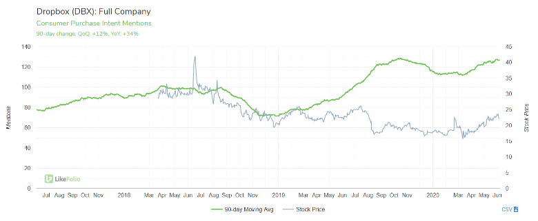 The Future of Remote Work: Is Work-From-Home Here to Stay?