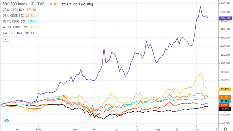The Future of Remote Work: Is Work-From-Home Here to Stay?