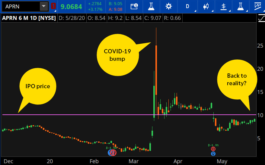COVID-19 s Impact on Dining & Investment Strategies