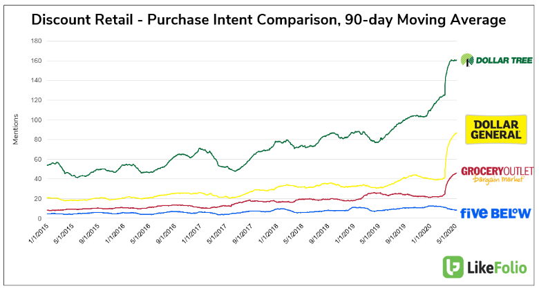 Dollar Store Boom: How Frugality is Driving Sales Growth