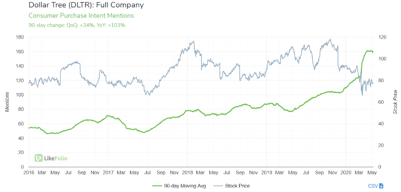 Dollar Store Boom: How Frugality is Driving Sales Growth