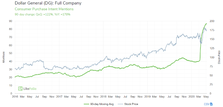 Dollar Store Boom: How Frugality is Driving Sales Growth