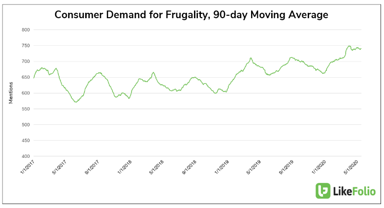 Dollar Store Boom: How Frugality is Driving Sales Growth