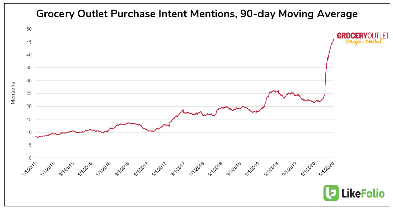 Dollar Store Boom: How Frugality is Driving Sales Growth
