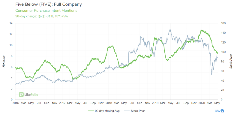 Dollar Store Boom: How Frugality is Driving Sales Growth
