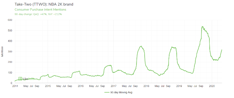 Gaming Boom: Social Distancing Fuels Surge in First-Time Gamers
