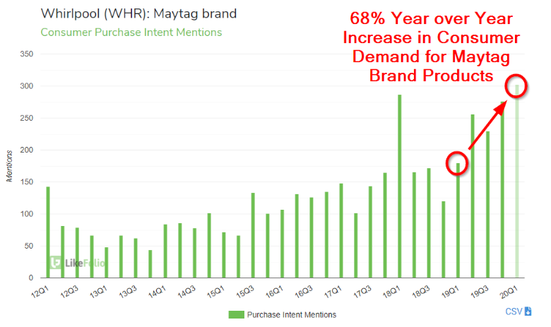 COVID-19 Fuels Home Renovation Boom: Trends & Insights