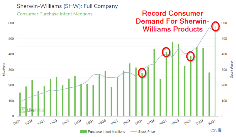 COVID-19 Fuels Home Renovation Boom: Trends & Insights