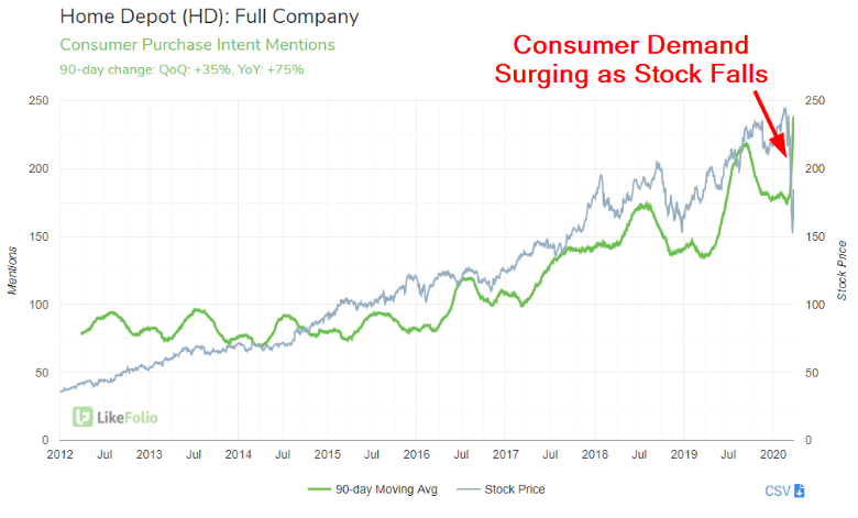 COVID-19 Fuels Home Renovation Boom: Trends & Insights