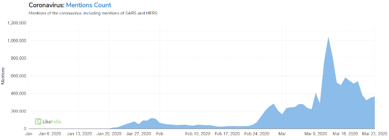 COVID-19 s Impact on Travel: A Comprehensive Analysis