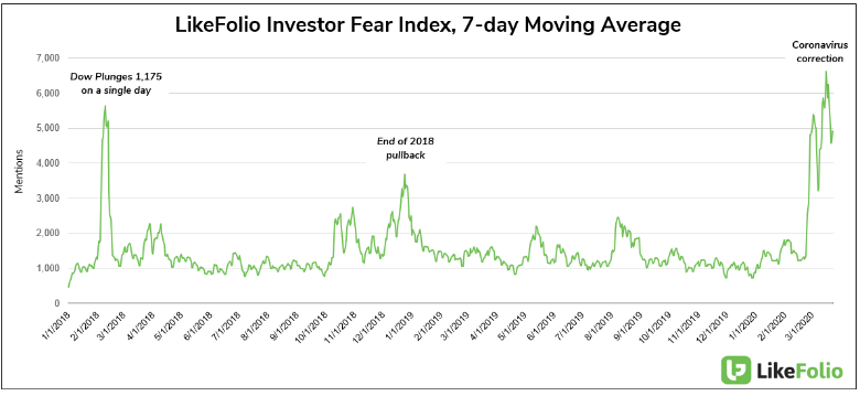 COVID-19 s Impact on Travel: A Comprehensive Analysis