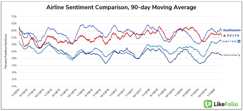COVID-19 s Impact on Travel: A Comprehensive Analysis