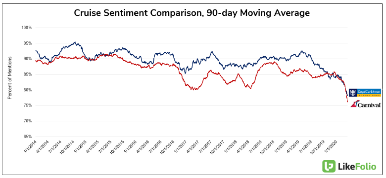 COVID-19 s Impact on Travel: A Comprehensive Analysis
