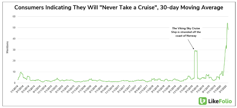 COVID-19 s Impact on Travel: A Comprehensive Analysis