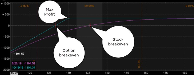 Investment Clubs: A Modern Approach to Learning & Growing Wealth