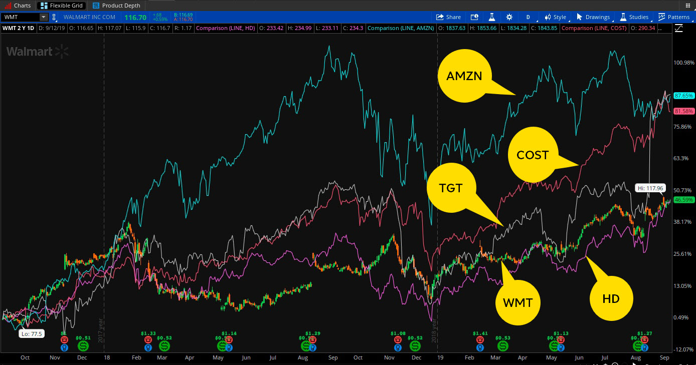 Beyond FAANG: Identifying Emerging Market Leaders (BATS, WATCH, MVPs)