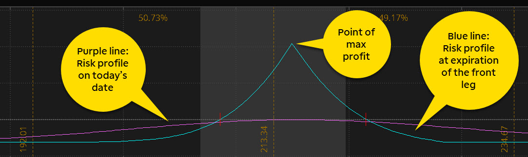 3 Time Decay Strategies for Options Trading | [Your Brand]