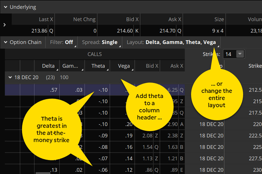 3 Time Decay Strategies for Options Trading | [Your Brand]