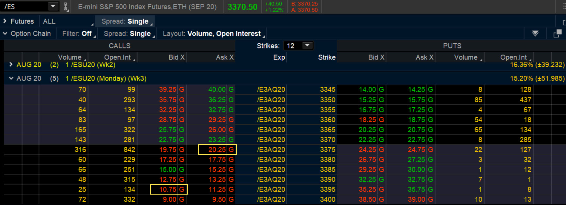 Trade Micro E-mini Options on Futures - CME Group