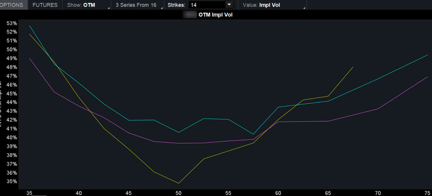 Understanding Options Volatility Skew: Implications for Trading