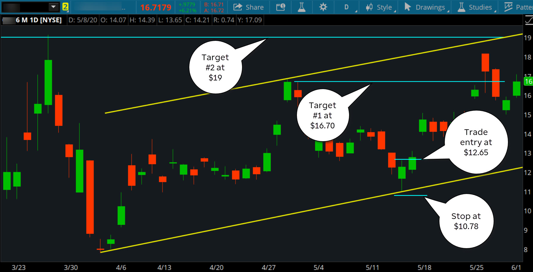 Mastering Multi-Target Swing Trades: A Trader s Guide