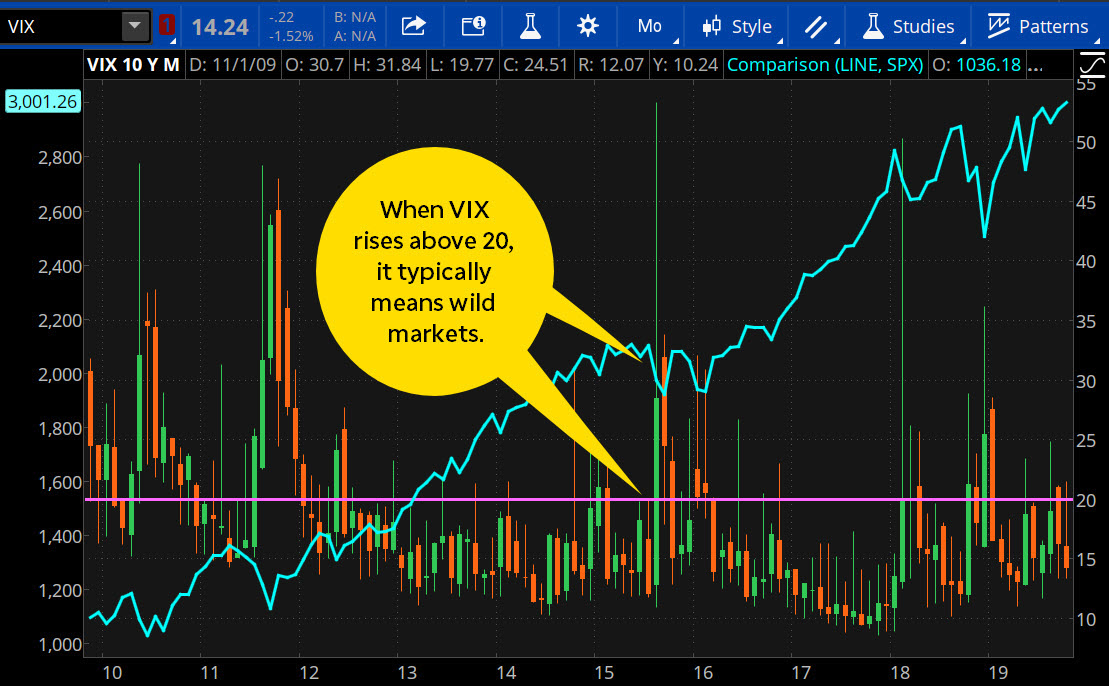 Navigating Volatility: Long vs. Short Options Strategies - Expert Advice