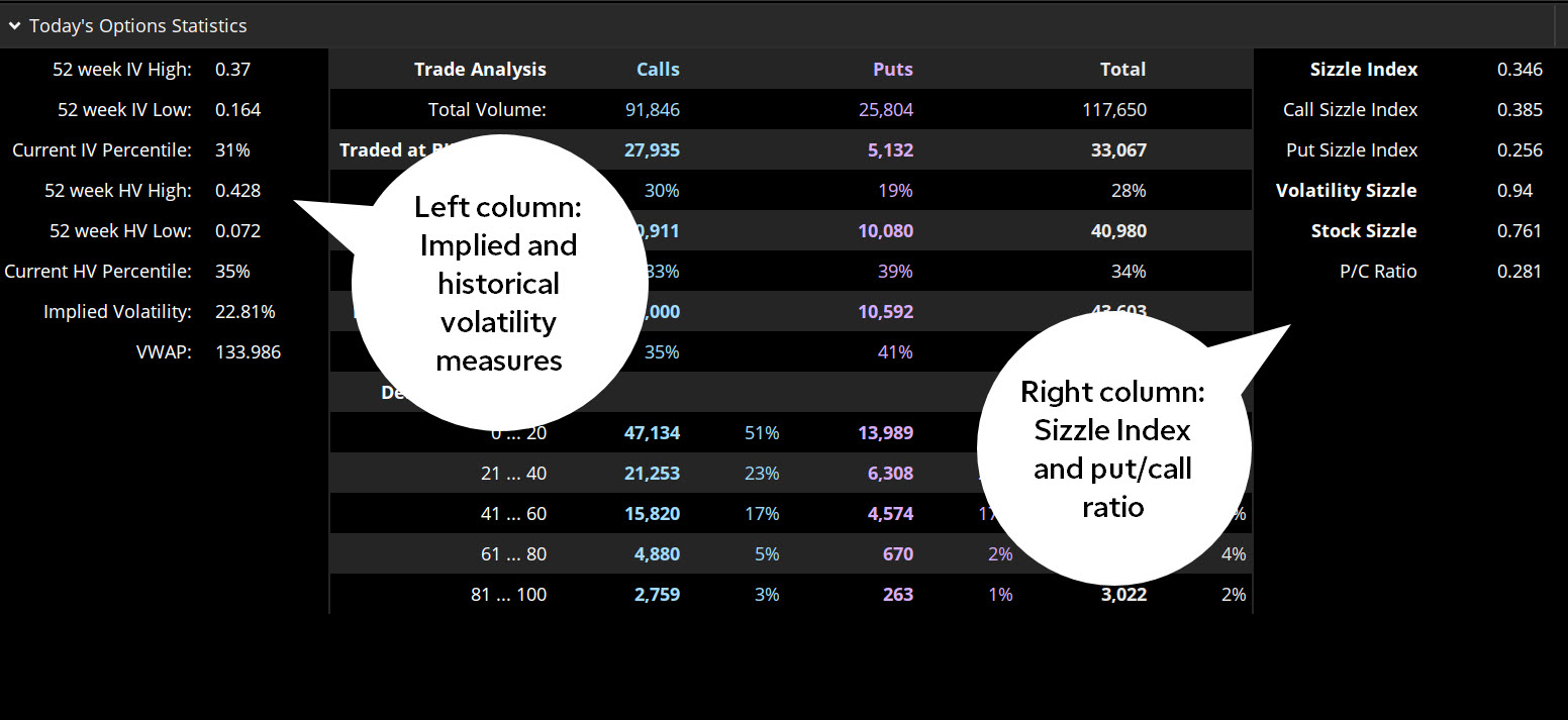 Option Chain Analysis & Insights on thinkorswim | [Brokerage Name]