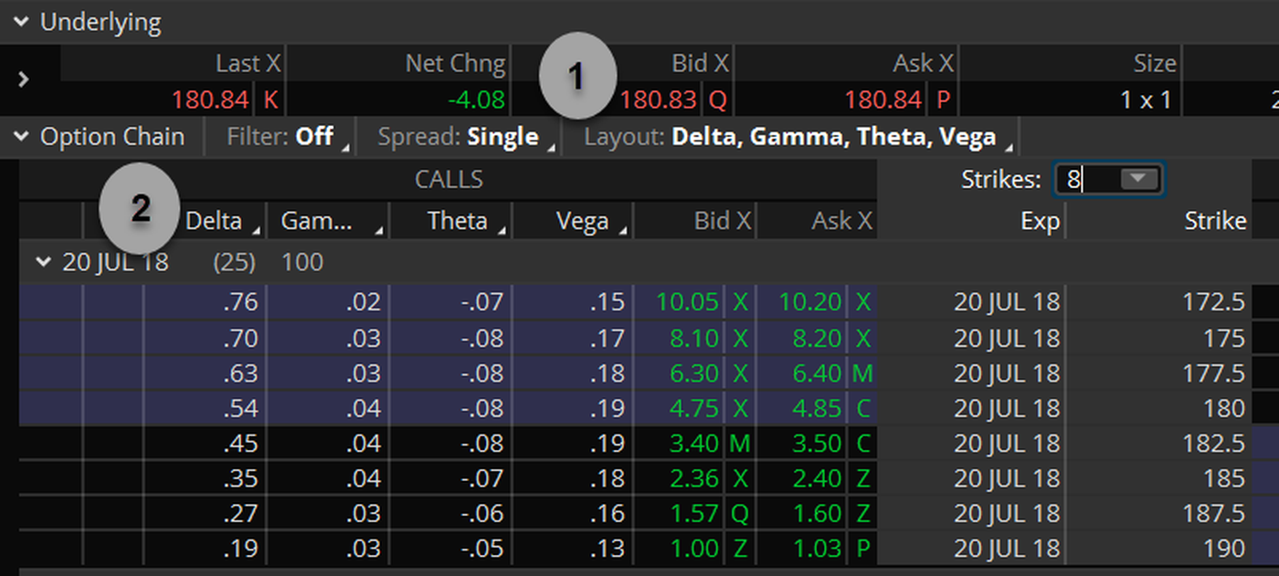 Navigating Earnings Season: Understanding Option Greeks for Risk Management