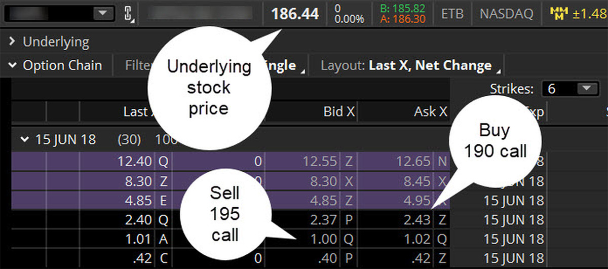Vertical Spreads vs. Single-Leg Options: A Risk & Reward Comparison