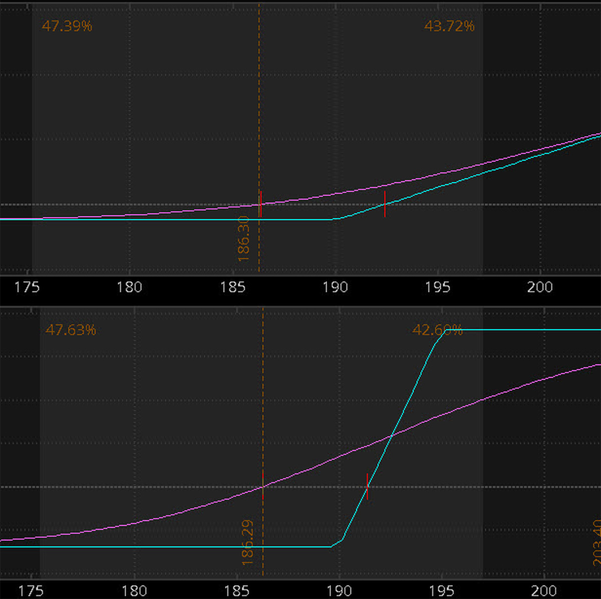 Vertical Spreads vs. Single-Leg Options: A Risk & Reward Comparison