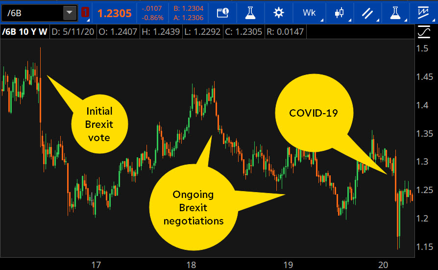 Options on Currency Futures: A Profitable Trading Asset Class?