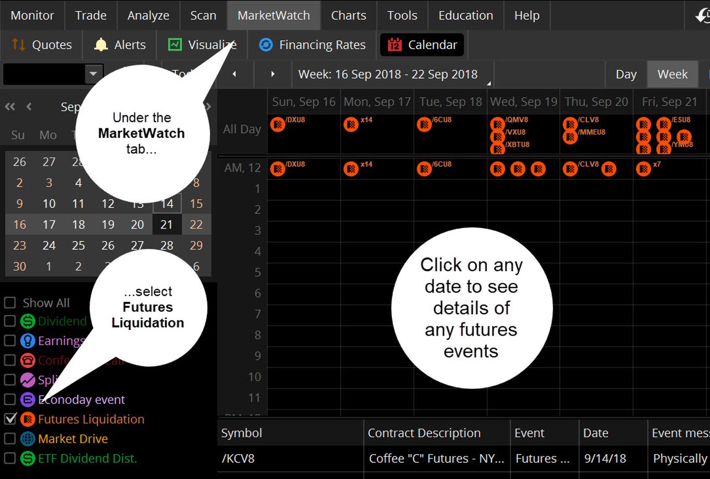 Understanding Futures Options: A Guide to Diversified Trading
