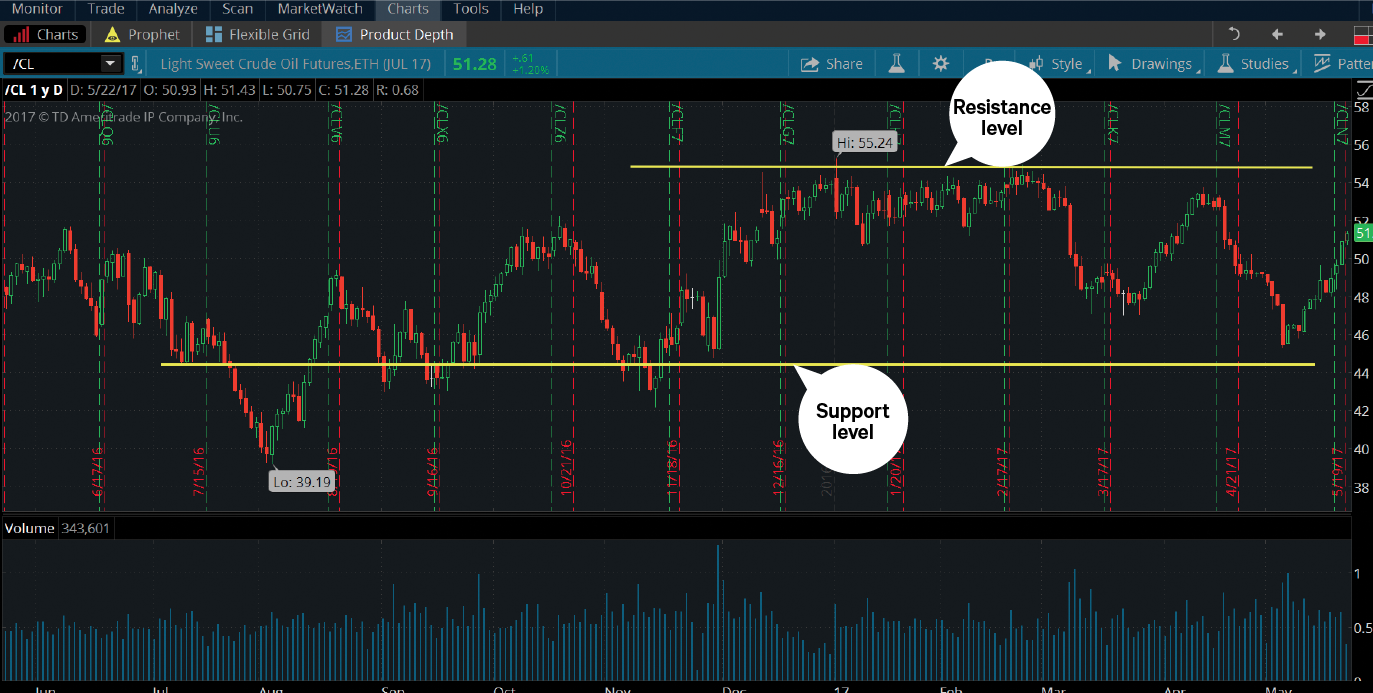 Global Events & Market Volatility: A Strategic Trading Perspective