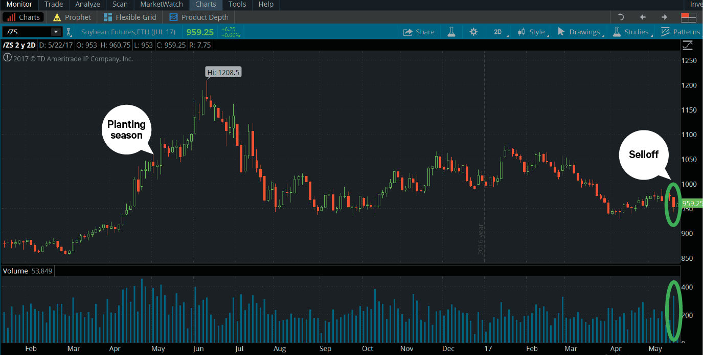 Global Events & Market Volatility: A Strategic Trading Perspective