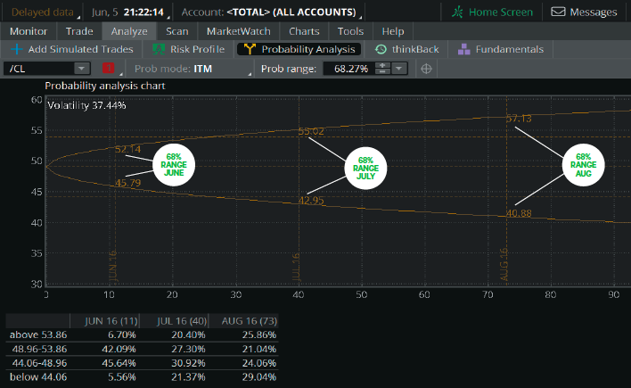 Futures Scalping Strategies: A Guide to Profiting from Small Movements