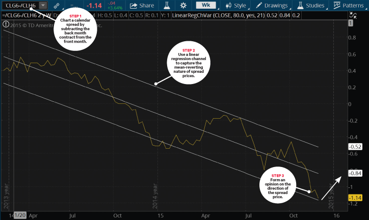 Navigating Risk with Futures Spreads: A Hedging Strategy