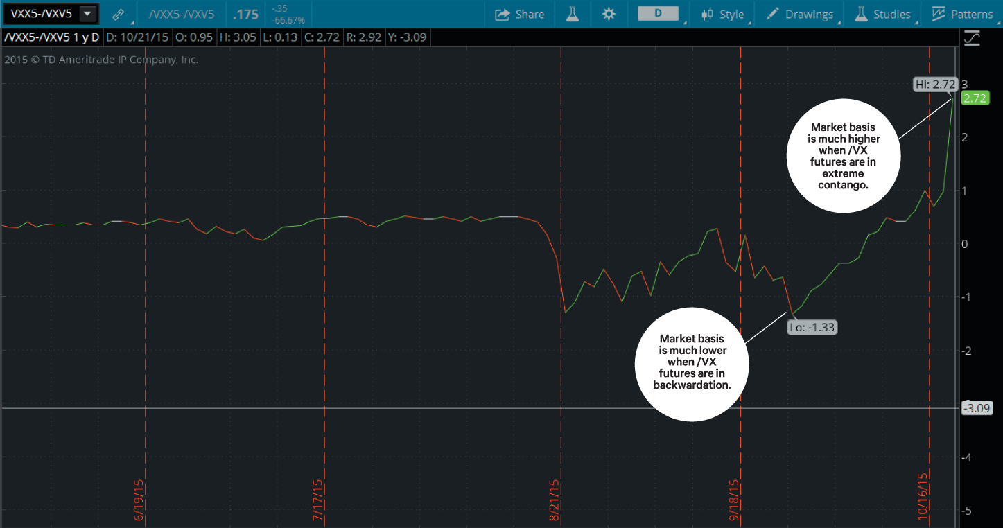Futures Trading: Understanding Basis Trading for Efficient Speculation & Hedging