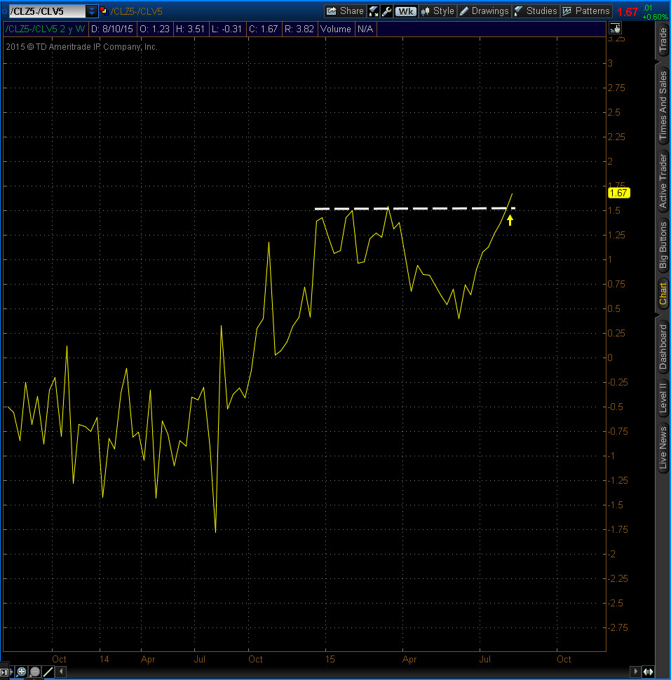 Futures Spreads: A Risk Management Strategy for Sophisticated Traders