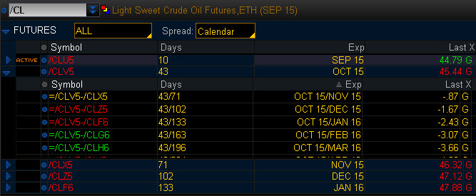 Futures Spreads: A Risk Management Strategy for Sophisticated Traders
