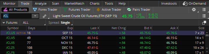 Understanding Futures Settlement: A Beginner s Guide