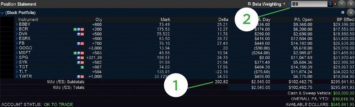 Hedging Stock Portfolios with Futures: A Practical Guide