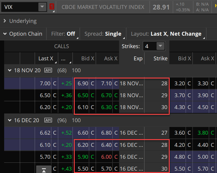 Understanding VIX Options, Futures & Mini Futures: A Comprehensive Guide