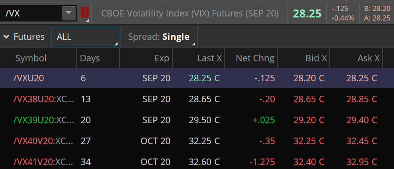Understanding VIX Options, Futures & Mini Futures: A Comprehensive Guide