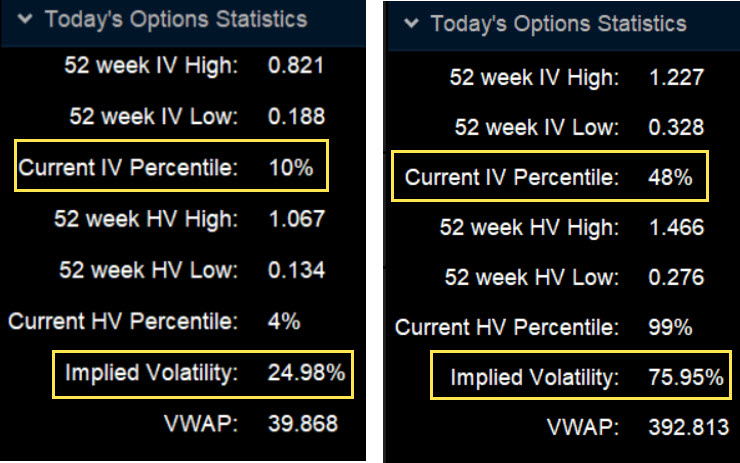 Credit vs. Debit Spreads: Choosing the Right Options Strategy
