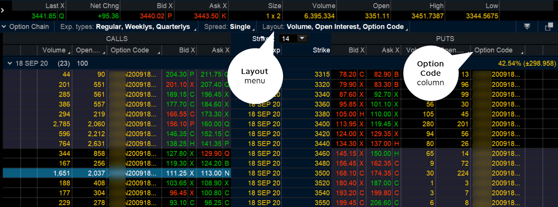 Option Pricing Analysis: Evaluating Value & Identifying Opportunities