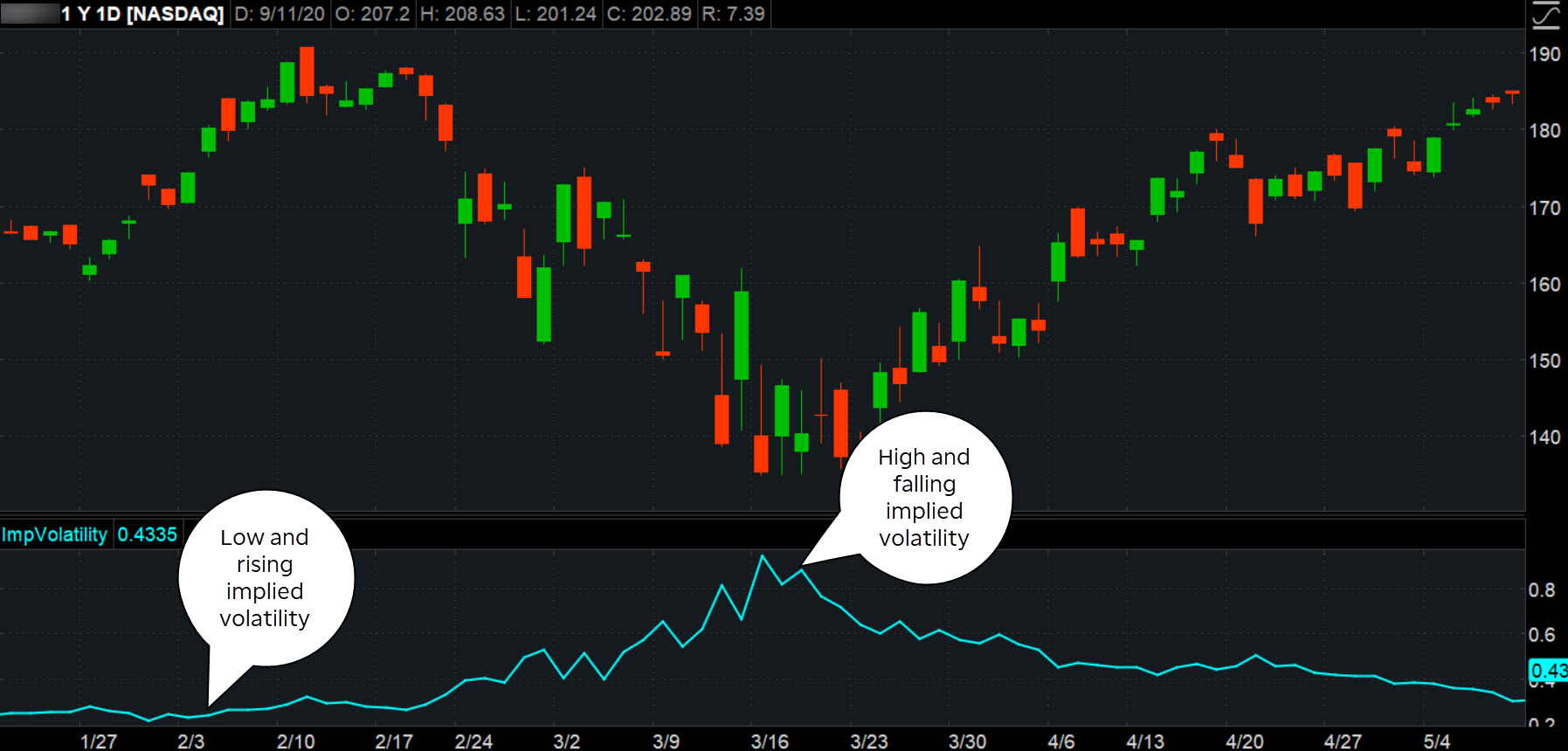 Credit vs. Debit Spreads: Choosing the Right Options Strategy